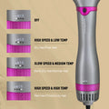 Kinseibeauty One Step Hair Blower Brush