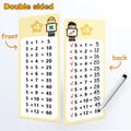 0-12 Times Table Cards